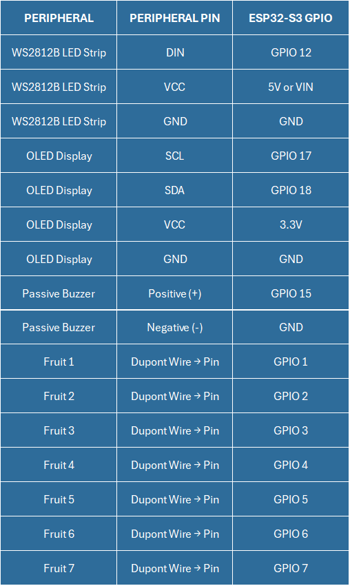 Wiring Table